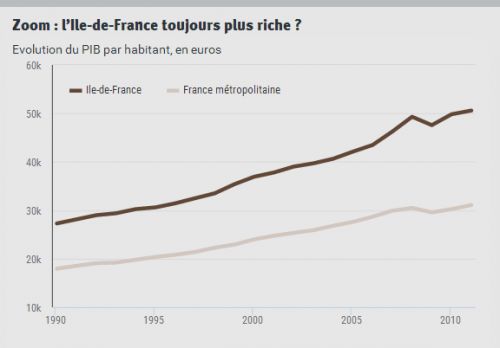 Alter_eco_plus__PIB_par_habitant_Ile_de_France__France_metropolitaine.png