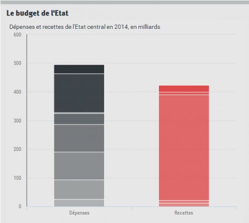Alter_eco_plus__budget_de_l__Etat_central_en_2014.png