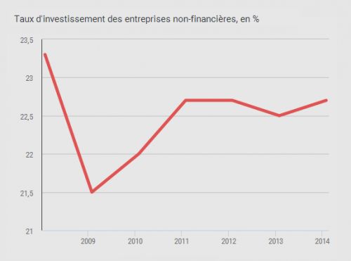 Alter_eco_plus__taux_d__investissement_des_entreprises_non_financieres.png