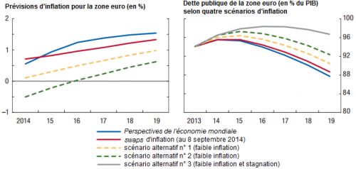 FMI__faible_inflation_dette_publique_zone_euro__Martin_Anota__3_bis.png