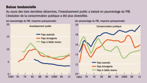 FMI__investissement_public__consommation_publique.png