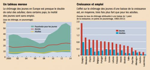 FMI__sans_emploi_en_Europe_chomage_des_jeunes.png