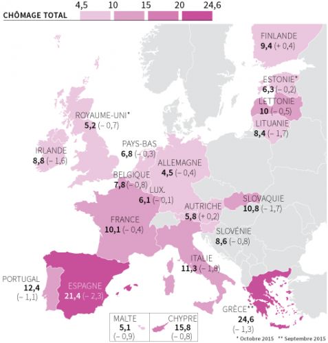 Le_Monde__Eurostat__taux_de_chomage_zone_euro_pays-membres_novembre_2015.png