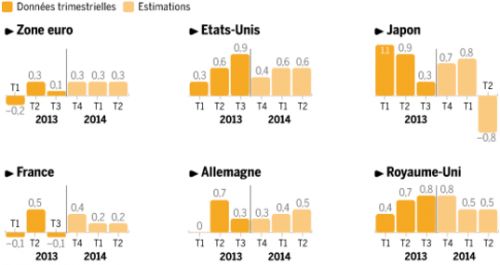 Le_Monde__Variations_trimestrelles_du_PIB_en_2013_et_projections_pour_2014.png