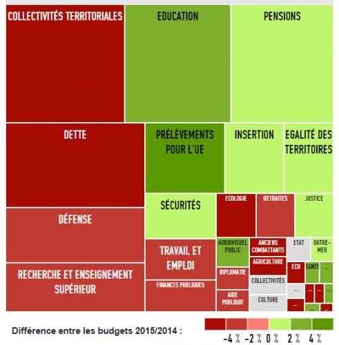 Le_Monde__budget_2015.png