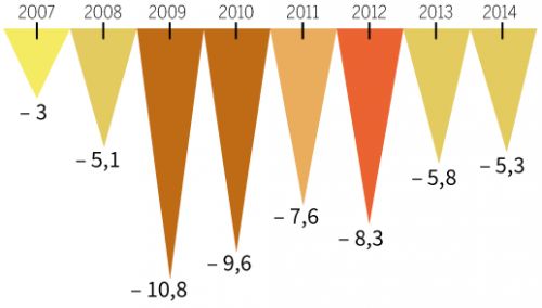 Le_Monde__deficit_budgetaire_Royaume-Uni_2007-2014.png