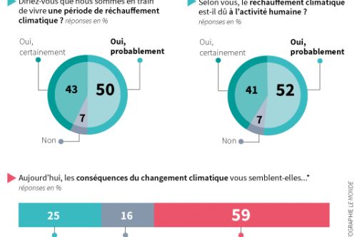 Le_Monde__sondage__Le_climat__preoccupation_nationale.png