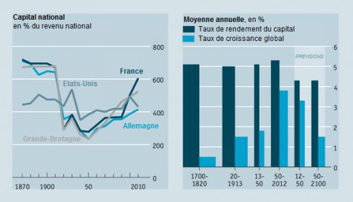 Piketty__Crimes_capitaux__The_Economist.png