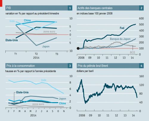 The_Economist__2014__croissance_PIB__actifs_banques_centrales__inflation__cours_petrole_Brent__Martin_Anota_.png