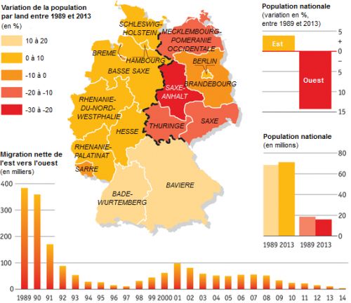 The_Economist__Allemagne_de_l__Ouest__de_l__Est__population_demographie_migration__Martin_Anota_.png