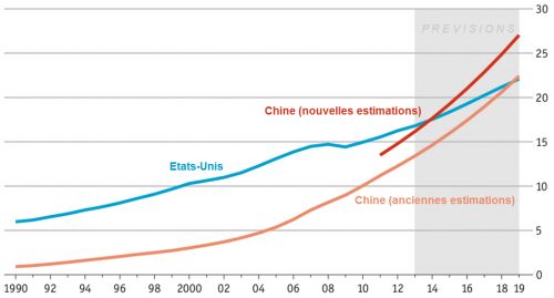 The_Economist__Chine__Etats-Unis__PIB__mai_2014__Martin_Anota_.png