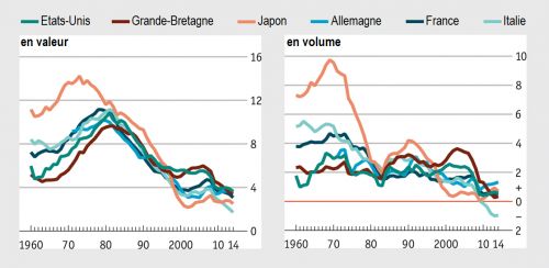 The_Economist__Croissance_PIB_nominalreel_pays_avances_ralentissement__Martin_Anota_.png