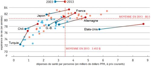 The_Economist__Depenses_de_sante__esperance_de_vie_a_la_naissance__pays_de_l__OCDE__Martin_Anota_.png