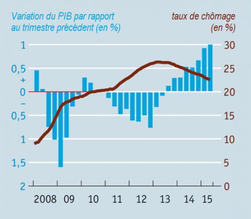 The_Economist__Espagne__croissance_PIB__taux_de_chomage__reprise__Martin_Anota_.png