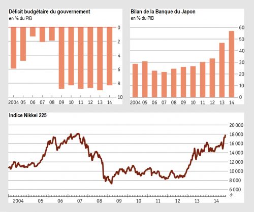 The_Economist__Japon_deficit_budgetaire__bilan_banque_centrale__nikkei_225__Martin_Anota_.png