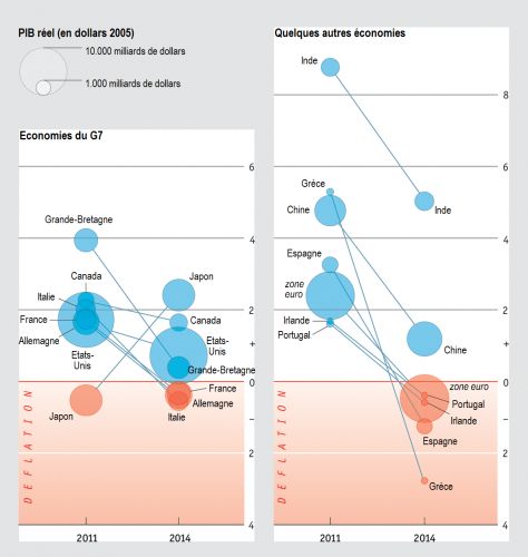 The_Economist__Taux_de_variation_des_prix_a_la_consommation_inflation_2011_2014__Martin_Anota_.png