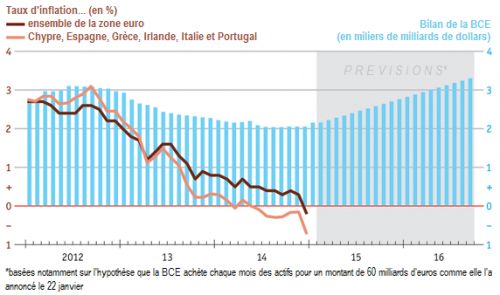 The_Economist__assouplissement_quantitatif__taux_d__inflation_zone_euro__bilan_BCE__Martin_Anota_.png