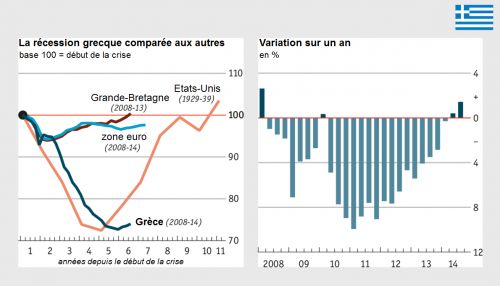 The_Economist__croissance_PIB_Grece_recession__Martin_Anota_.png
