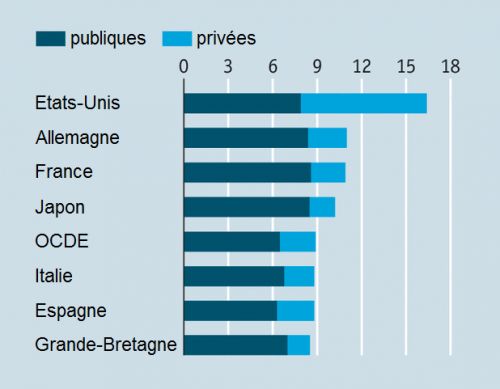 The_Economist__depenses_de_sante_publiques_privees_en_pourcentage_du_PIB__Martin_Anota_.png