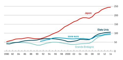 The_Economist__dette_publique_brute_Japon_Etats-Unis_zone_euro_Grande-Bretagne__Martin_Anota_.png