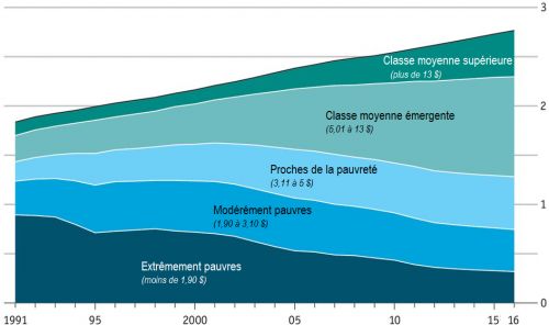 The_Economist__emploi_travailleurs_dans_les_pays_en_developpement_emergents_selon_classe_economique__Martin_Anota_.png