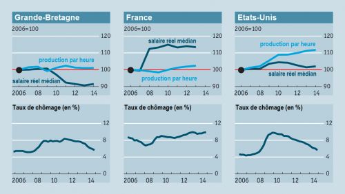 The_Economist__impact_Grande_Recession_sur_chomage__salaires_et_productivite__Martin_Anota_.png