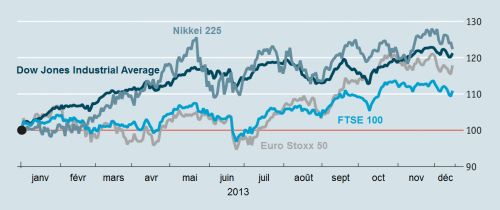The_Economist__indices_boursiers__2013__Martin_Anota__lycee_Rene_Descartes__Champs_sur_Marne__.png