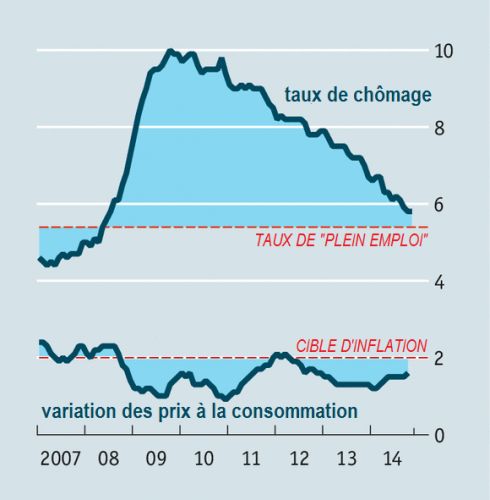 The_Economist__inflation_taux_de_chomage_Etats-Unis__Martin_Anota_.png