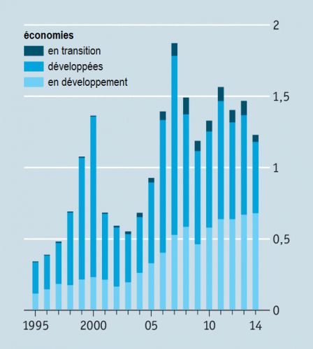 The_Economist__investissements_directs_a_l__etranger_IDE_dans_le_monde__Martin_Anota_.png