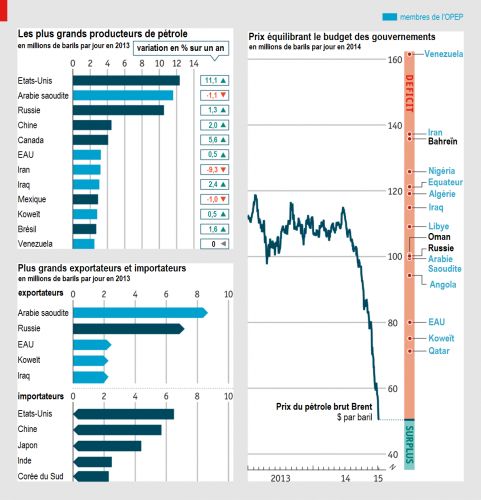 The_Economist__le_plongeon_du_cours_du_petrole__Martin_Anota_.png