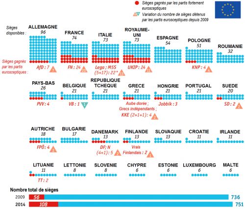 The_Economist__nombre_sieges_partis_eurosceptiques_parlement_europeen__Martin_Anota_.png