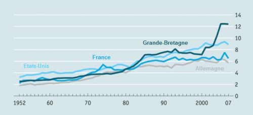 The_Economist__part_du_secteur_financier_dans_le_PIB.png