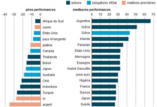 The_Economist__performances_d__actifs__Martin_Anota_.png