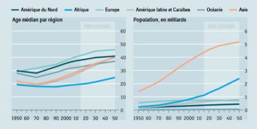 The_Economist__population_mondiale_par_region__age_median.png