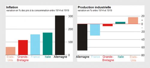 The_Economist__repercussions_Premiere_Guerre_mondiale_sur_inflation_production_industrielle__Martin_Anota_.png