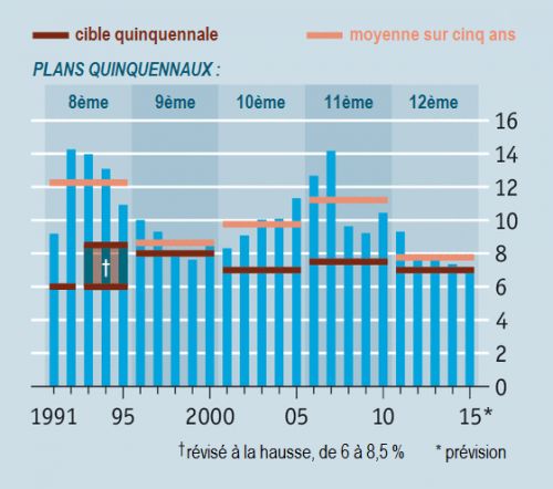The_Economist__taux_de_croissance_PIB_Chine__cible_plans_quinquennaux__Martin_Anota_.png