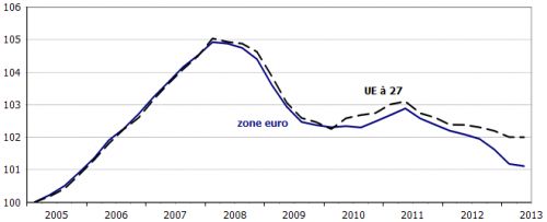 UE_Zone_euro_emploi__Eurostat_.png