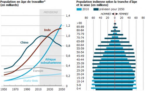 populations_and_demographics_india_png.png