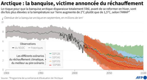 AFP__Arctique_la_banquise_victime_annoncee_du_rechauffement.png