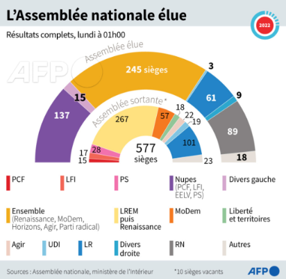 AFP__Assemblee_nationale_elue_juin_2022.png