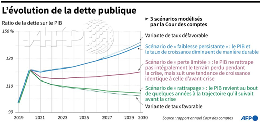 AFP__cour_des_comptes_dette_publique_previsions.png