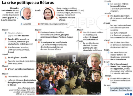 AFP__crise_politique_du_Belarus.png