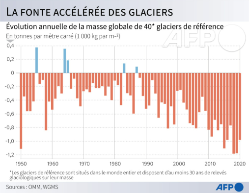AFP__fonte_acceleree_des_glaciers.png