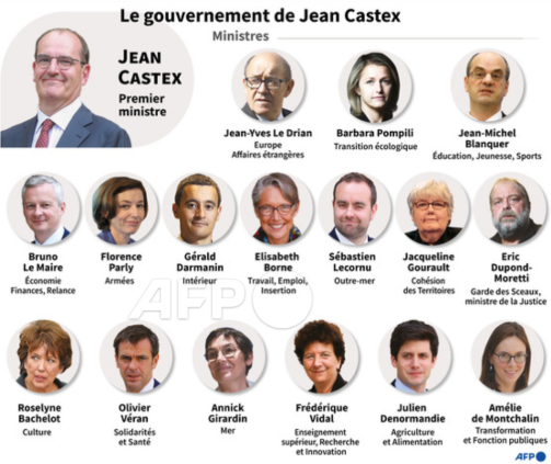 AFP__gouvernement_de_Jean_Castex.png