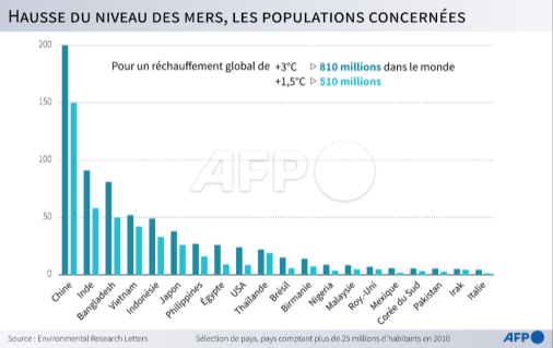 AFP__hausse_du_niveau_des_mers__les_populations_concernees.png