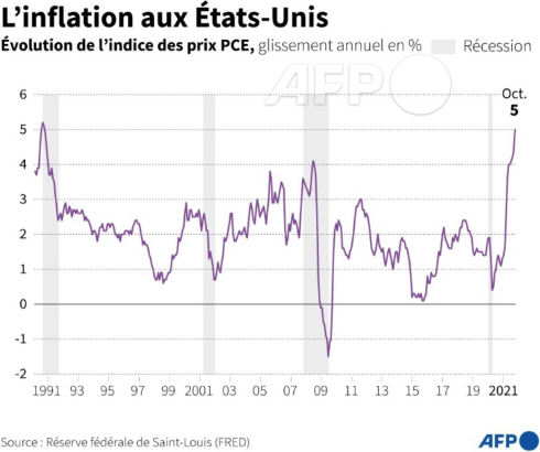 AFP__inflation_aux_Etats-Unis_octobre_2021.png