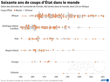 AFP__nombre_coups_d__Etat_dans_le_monde.png