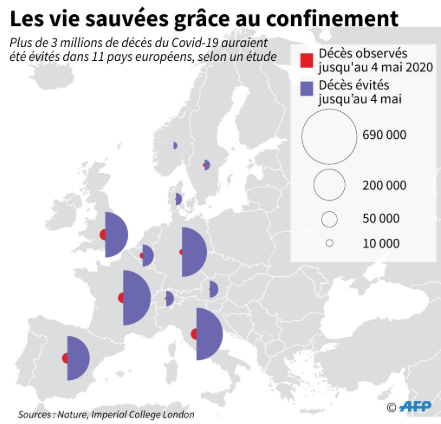 AFP__nombre_de_vies_sauvees_par_la_confinement_Covid-19_Europe.png