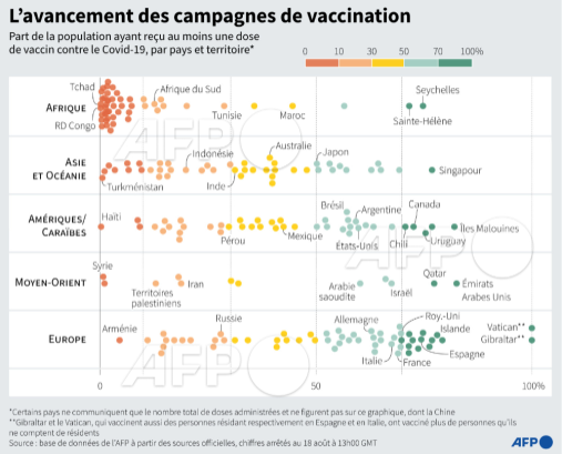 AFP__part_de_la_population_pays_vaccinee_Covid-19_au_18_aout_2021.png