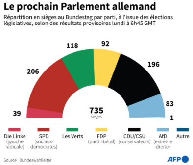 AFP__prochain_Parlement_allemand_Bundestag_2021.png